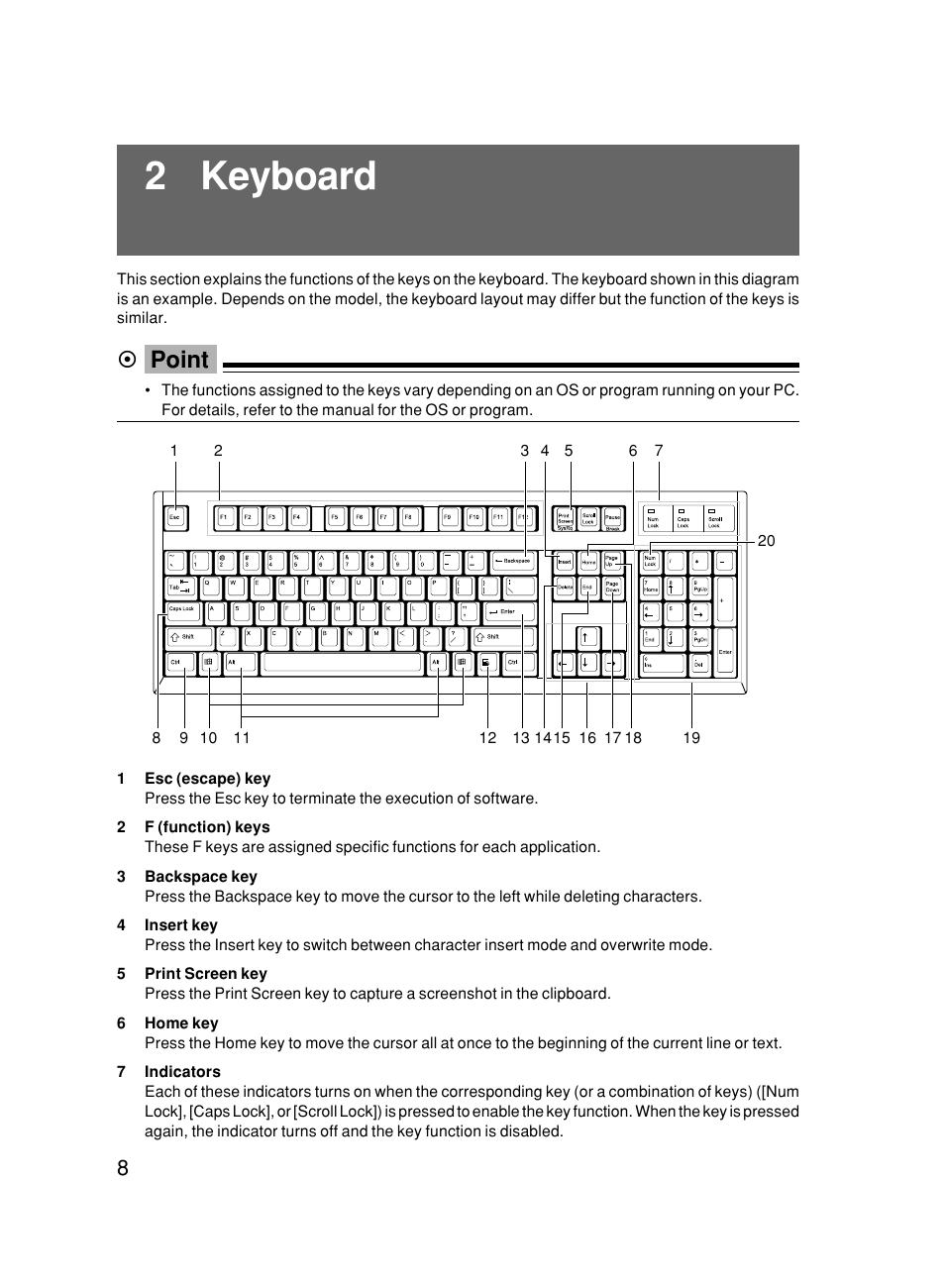 2 keyboard, Point | FUJITSU 500 User Manual | Page 19 / 80