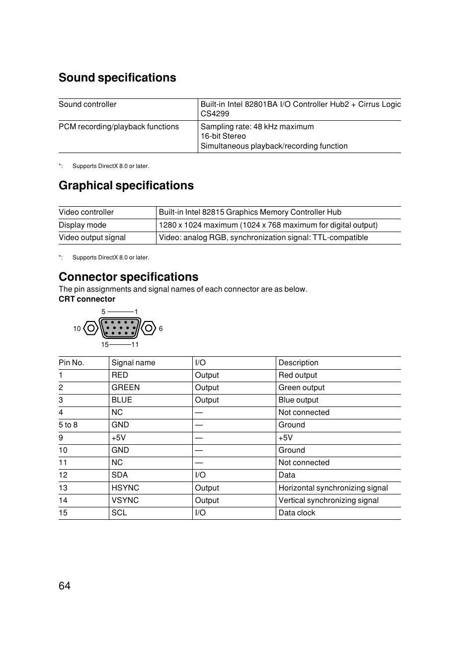 Sound specifications, Graphical specifications, Connector specifications | FUJITSU 500 User Manual | Page 74 / 80