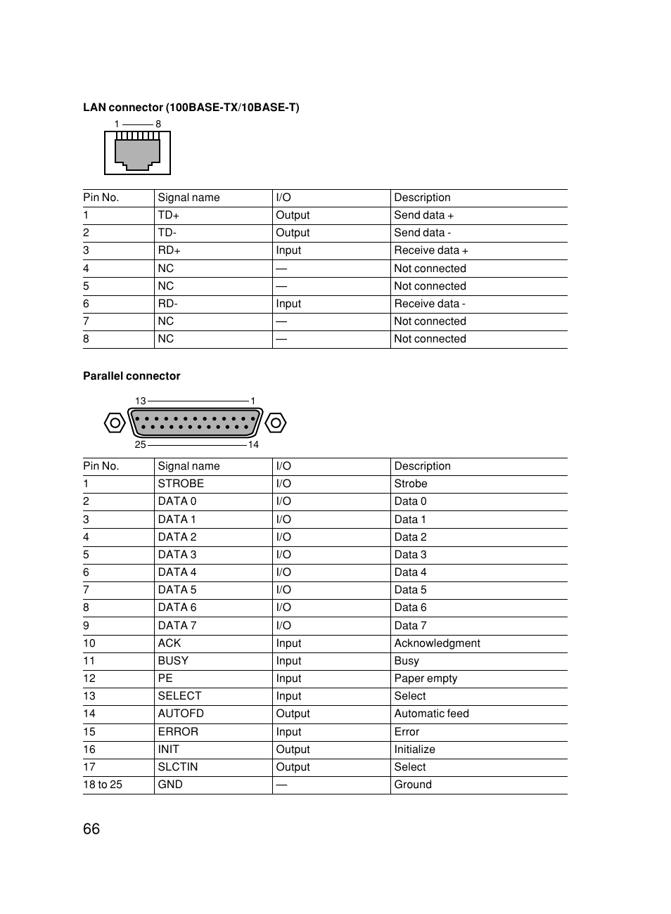 FUJITSU 500 User Manual | Page 76 / 80