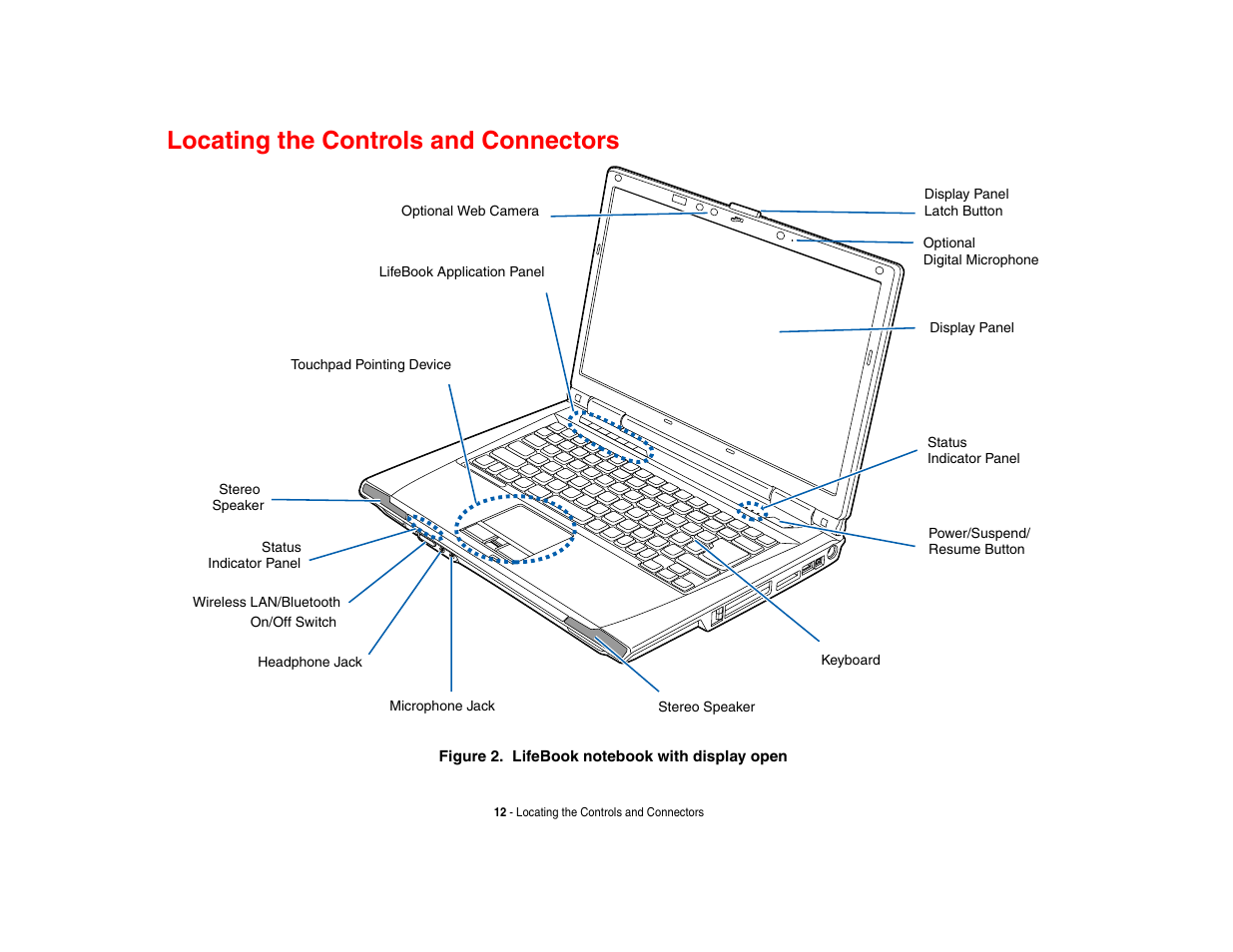 Locating the controls and connectors | FUJITSU LifeBook A3210 User Manual | Page 17 / 183