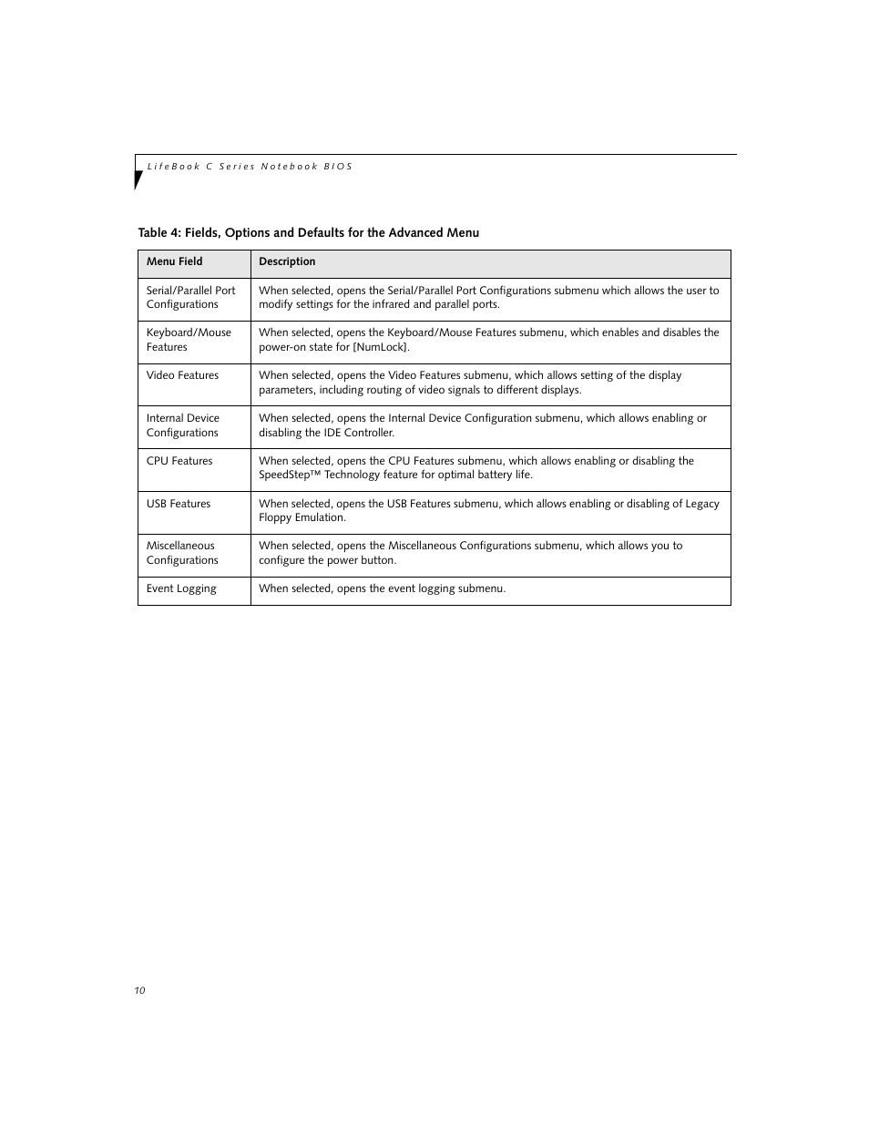 FUJITSU C1320D User Manual | Page 10 / 30