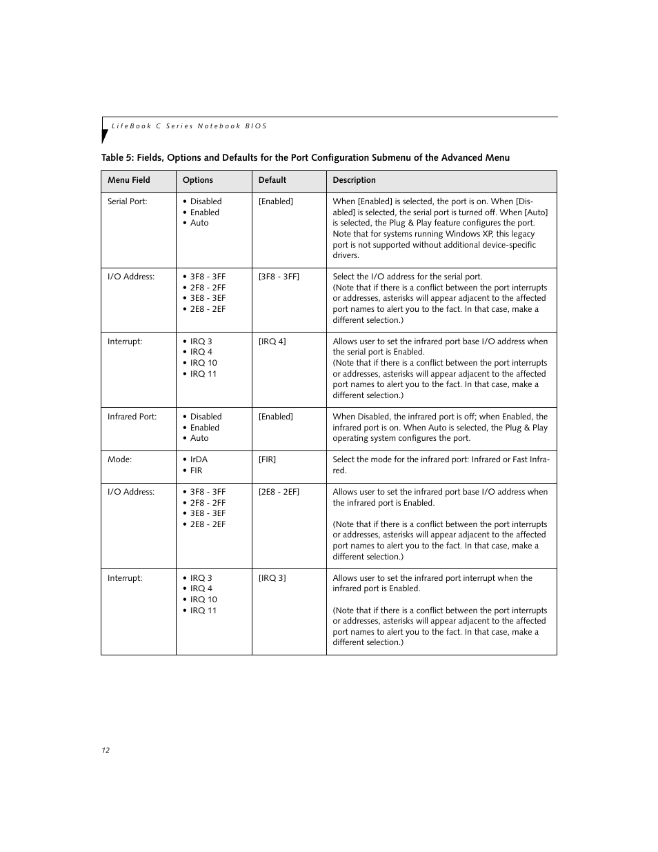 FUJITSU C1320D User Manual | Page 12 / 30