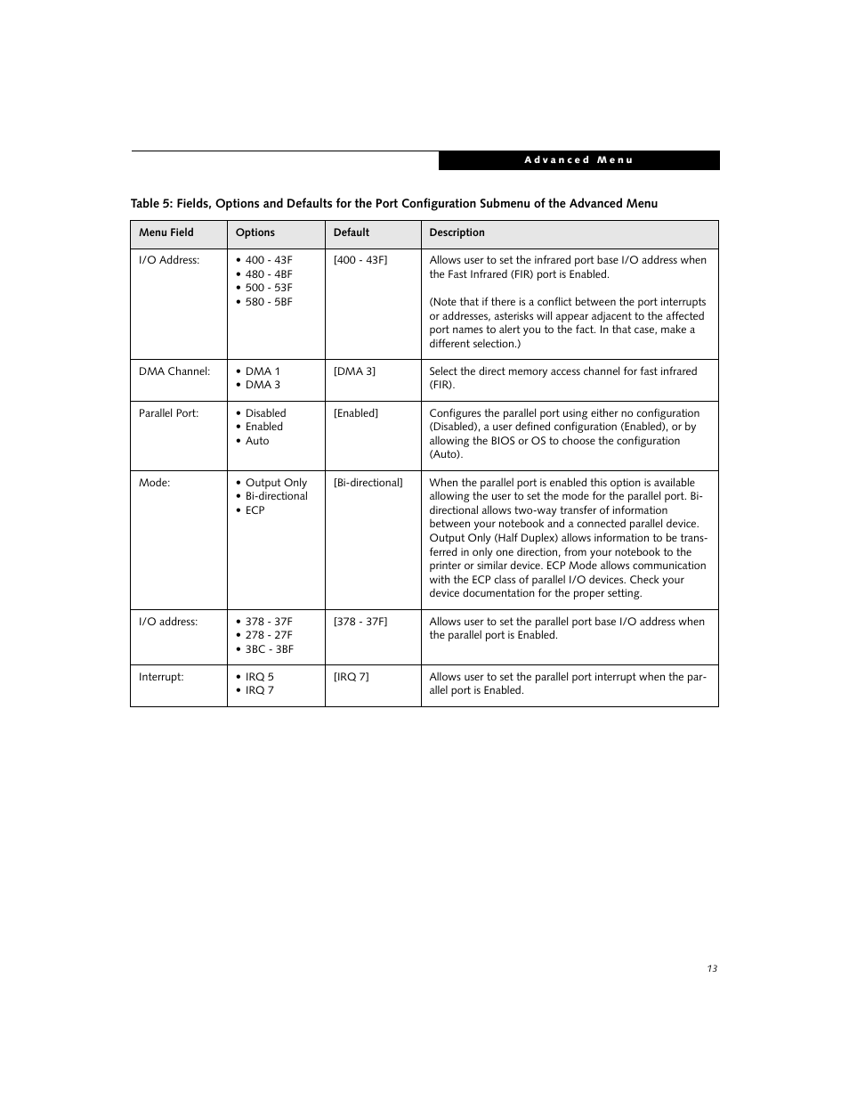 FUJITSU C1320D User Manual | Page 13 / 30
