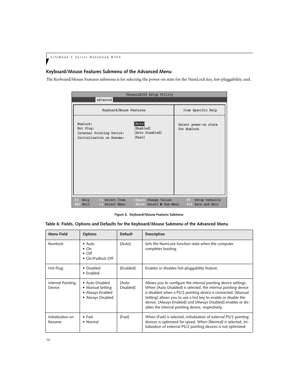 FUJITSU C1320D User Manual | Page 14 / 30