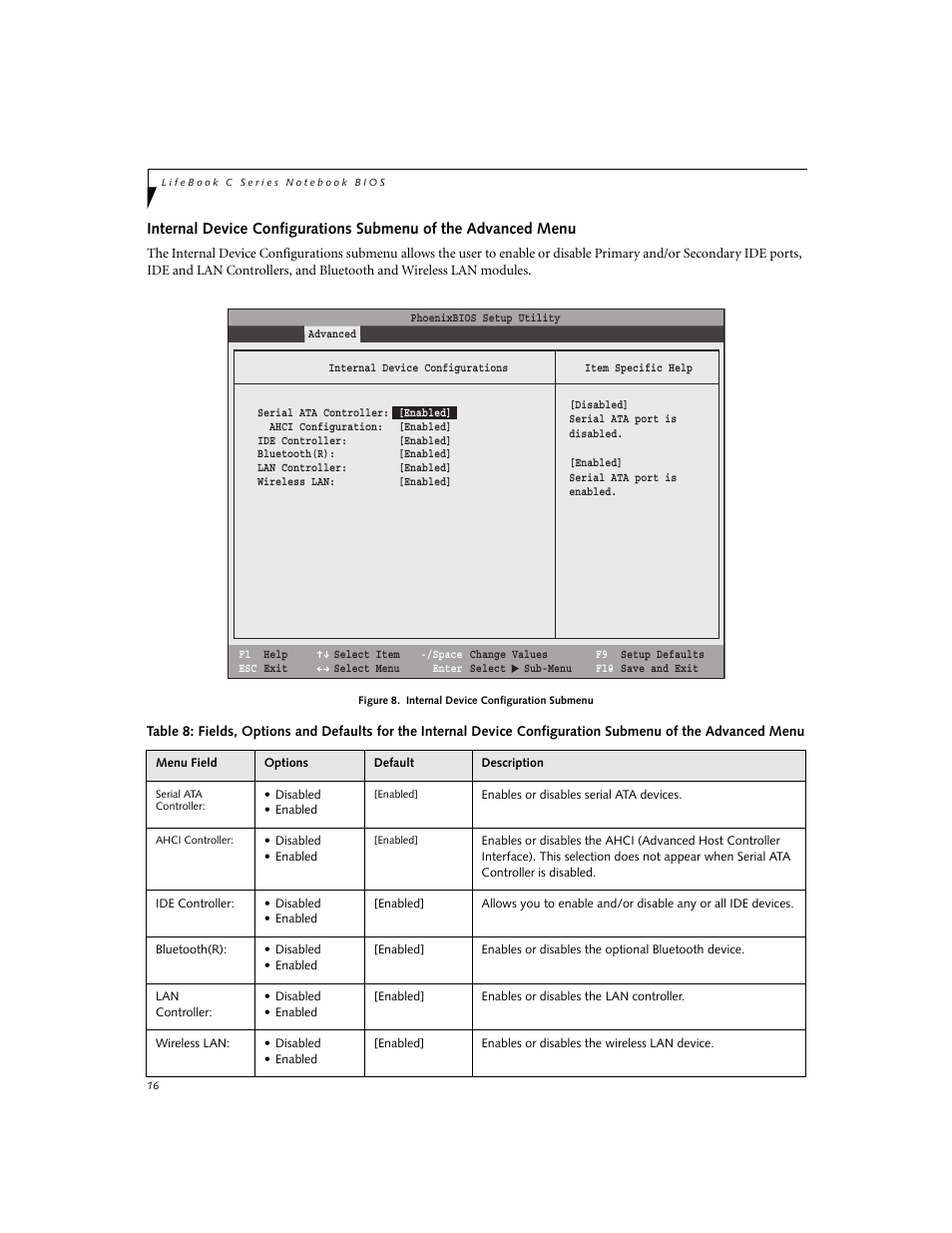 FUJITSU C1320D User Manual | Page 16 / 30