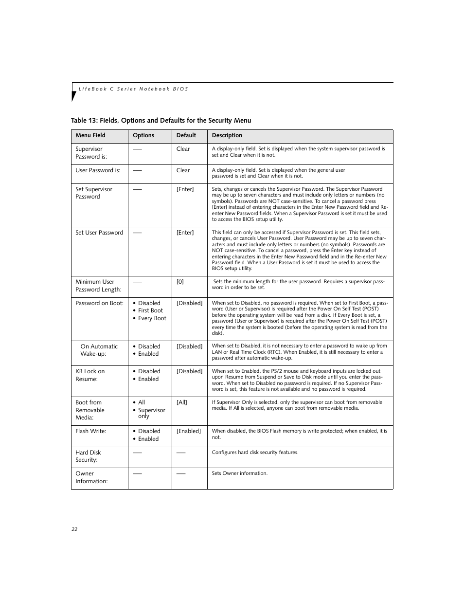 FUJITSU C1320D User Manual | Page 22 / 30
