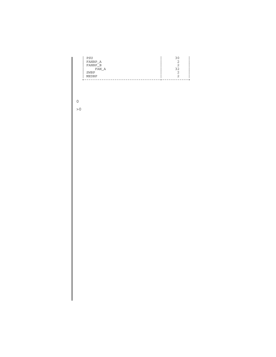 FUJITSU SPARC ENTERPRISE M4000 User Manual | Page 334 / 444