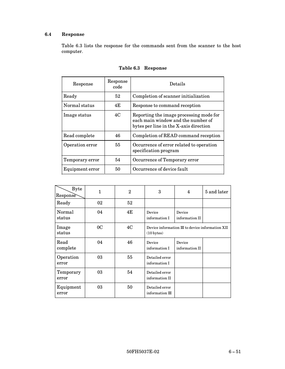 4 response, Response $ 51 | FUJITSU 50FH5037E-02 User Manual | Page 101 / 142