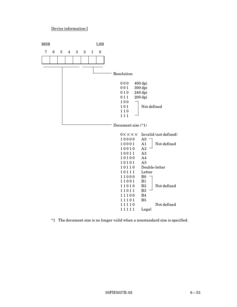 FUJITSU 50FH5037E-02 User Manual | Page 103 / 142