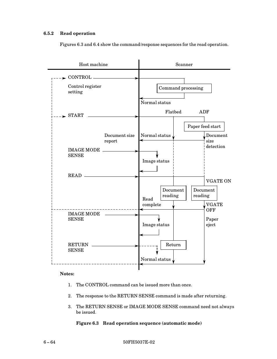 2 read operation, Read operation $ 64, Read operation sequence (automatic mode) | FUJITSU 50FH5037E-02 User Manual | Page 114 / 142