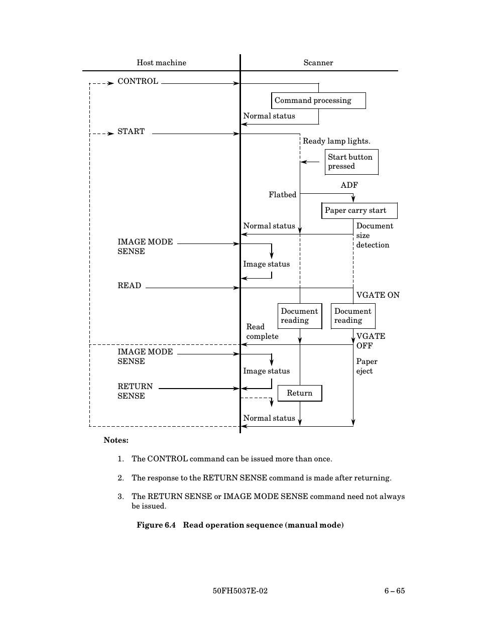 Read operation sequence (manual mode) | FUJITSU 50FH5037E-02 User Manual | Page 115 / 142