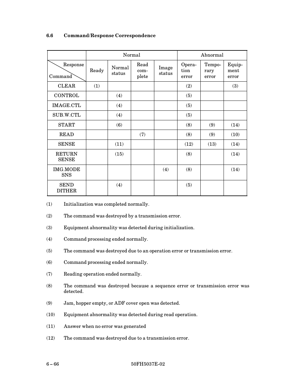 6 command/response correspondence, Command/response correspondence | FUJITSU 50FH5037E-02 User Manual | Page 116 / 142