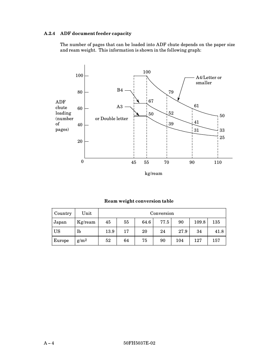 A.2.4 adf document feeder capacity, A.2.4, Adf document feeder capacity | A $ 4 | FUJITSU 50FH5037E-02 User Manual | Page 130 / 142