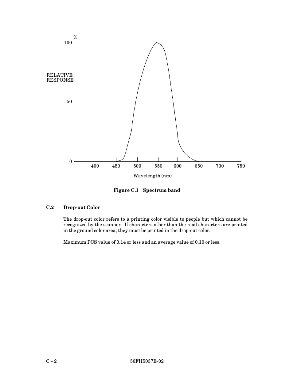 C.2 drop-out color | FUJITSU 50FH5037E-02 User Manual | Page 138 / 142