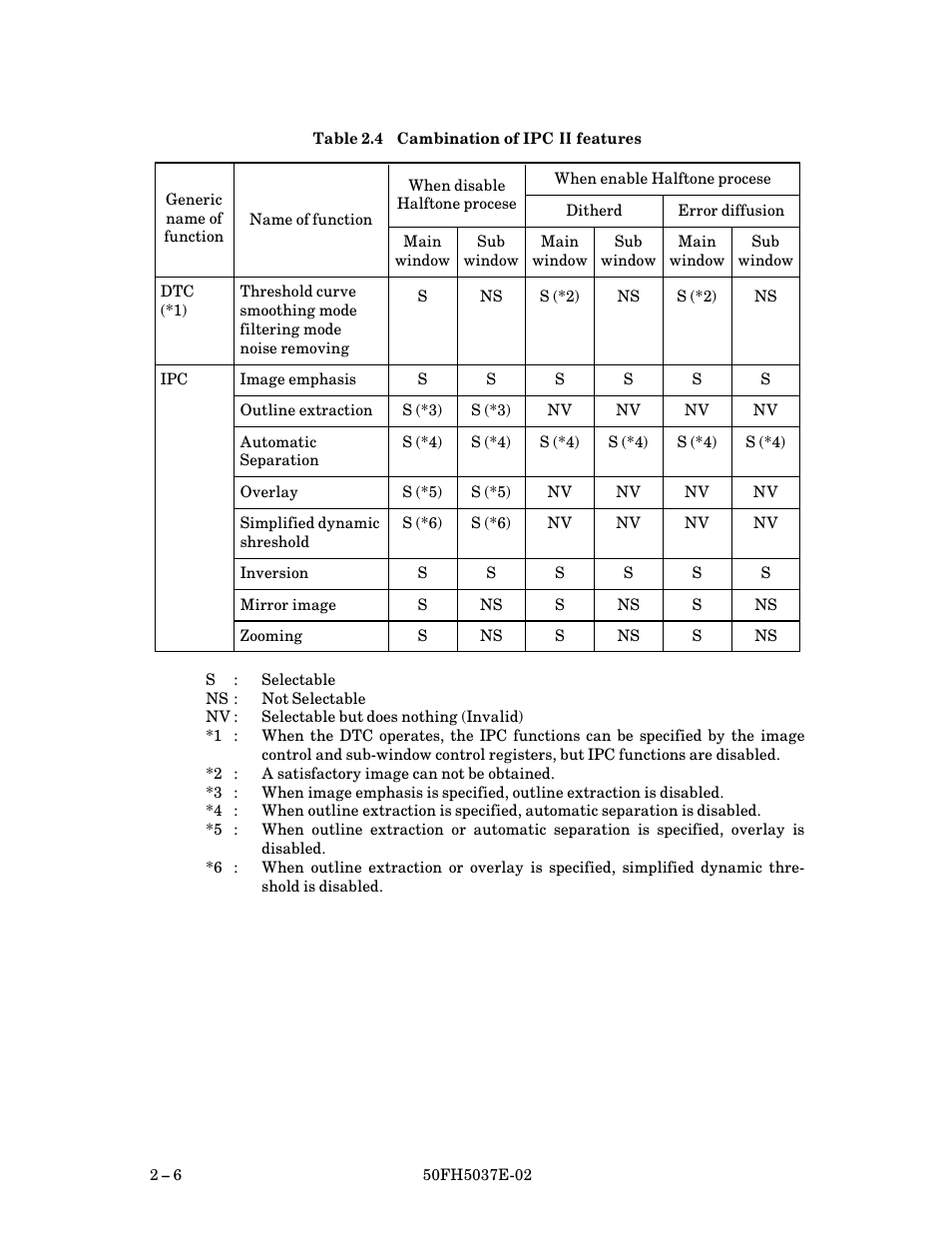 Combination of ipc ¬ features | FUJITSU 50FH5037E-02 User Manual | Page 22 / 142