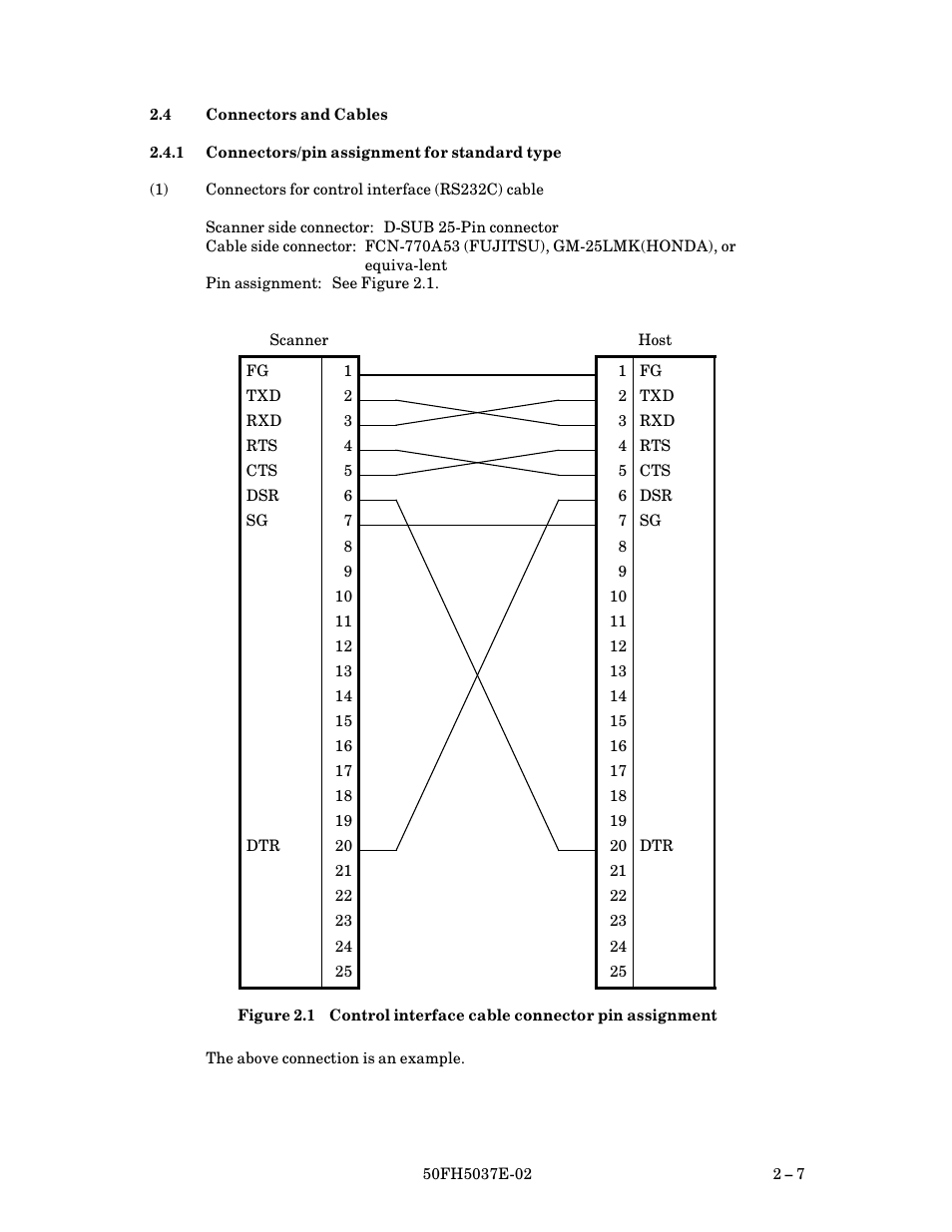 4 connectors and cables, 1 connectors/pin assignment for standard type, Connectors and cables $ 7 | Connectors/pin assignment for standard type, Control interface cable connector pin assignment | FUJITSU 50FH5037E-02 User Manual | Page 23 / 142