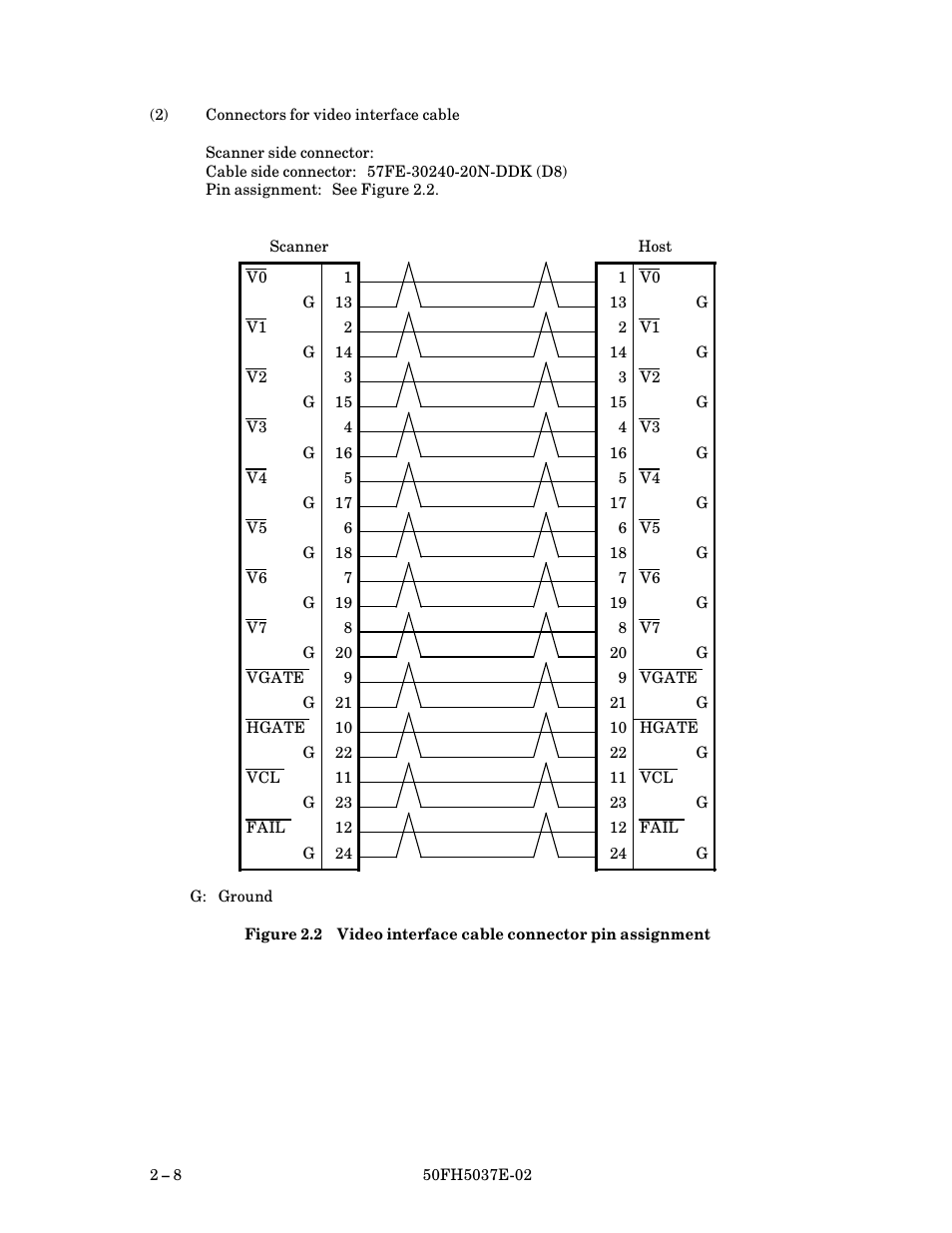 Video interface cable connector pin assignment | FUJITSU 50FH5037E-02 User Manual | Page 24 / 142