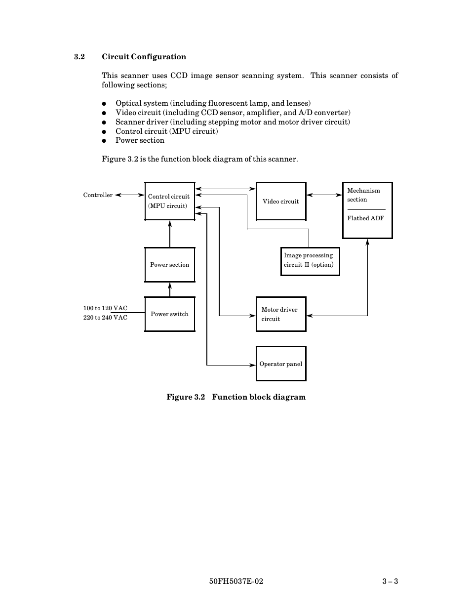 2 circuit configuration, Circuit configuration $ 3, Function block diagram | FUJITSU 50FH5037E-02 User Manual | Page 29 / 142