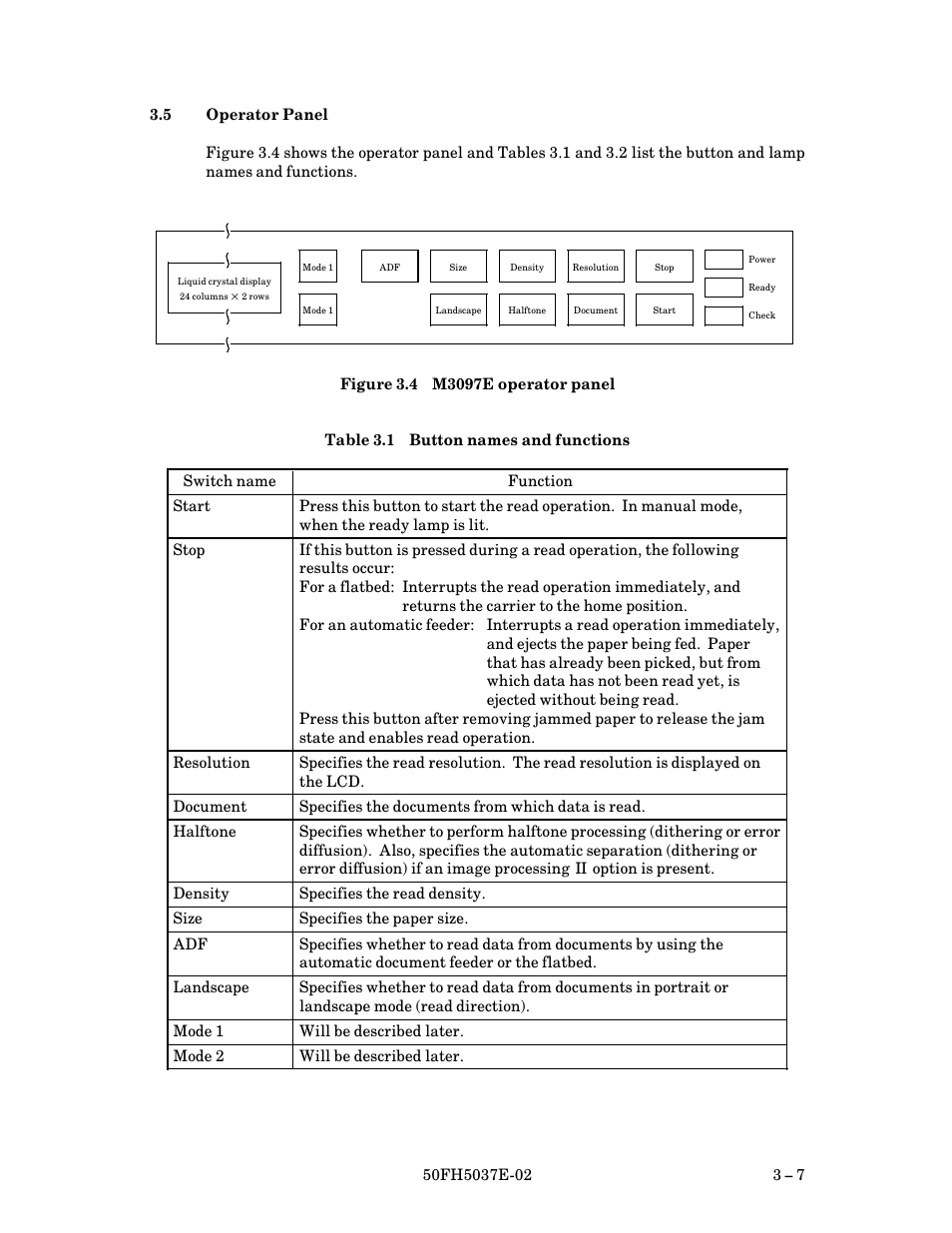 5 operator panel, Operator panel $ 7, M3097e operator panel $ 7 | Button names and functions | FUJITSU 50FH5037E-02 User Manual | Page 33 / 142