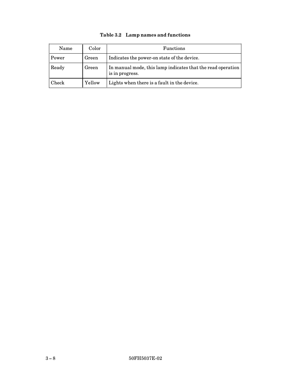 Lamp names and functions | FUJITSU 50FH5037E-02 User Manual | Page 34 / 142