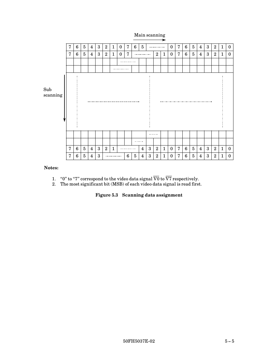 Scanning data assignment | FUJITSU 50FH5037E-02 User Manual | Page 43 / 142