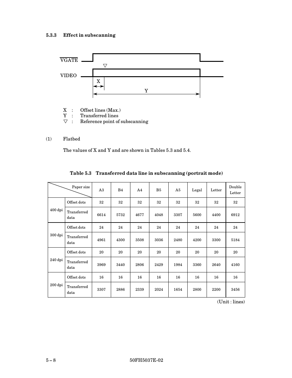 3 effect in subscanning, Effect in subscanning $ 8 | FUJITSU 50FH5037E-02 User Manual | Page 46 / 142