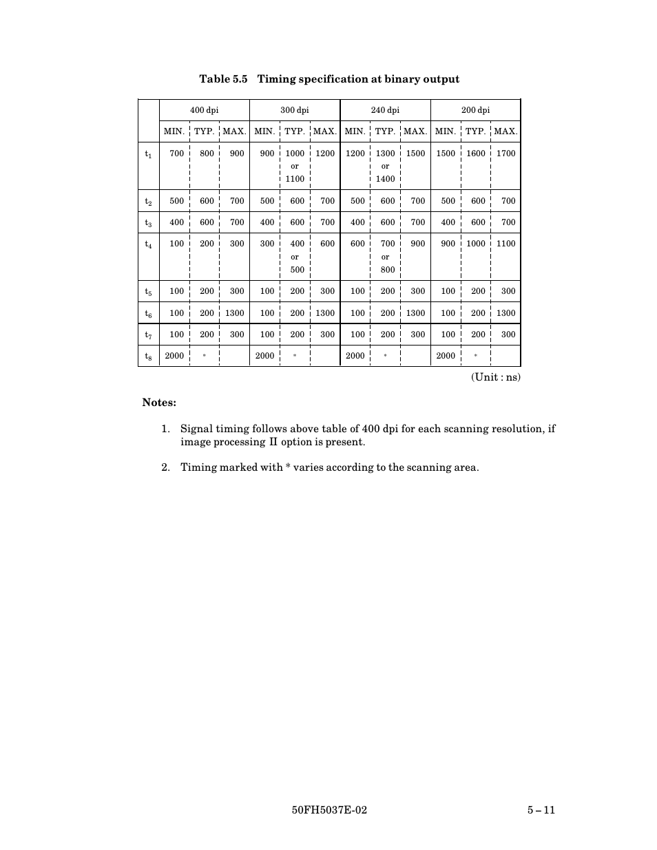 Timing specification at binary output | FUJITSU 50FH5037E-02 User Manual | Page 49 / 142