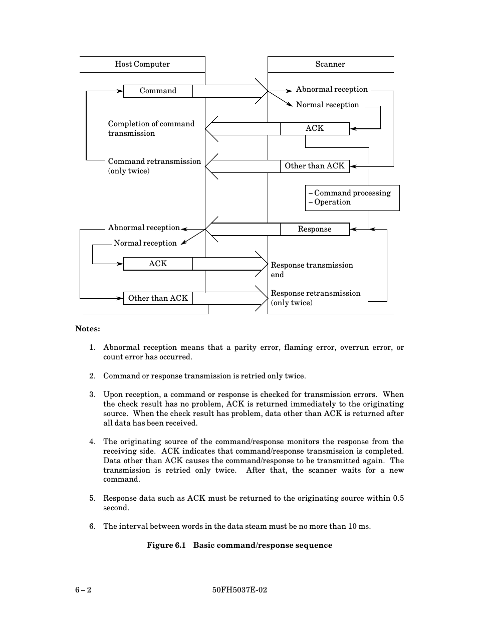 Basic command/response sequence | FUJITSU 50FH5037E-02 User Manual | Page 52 / 142