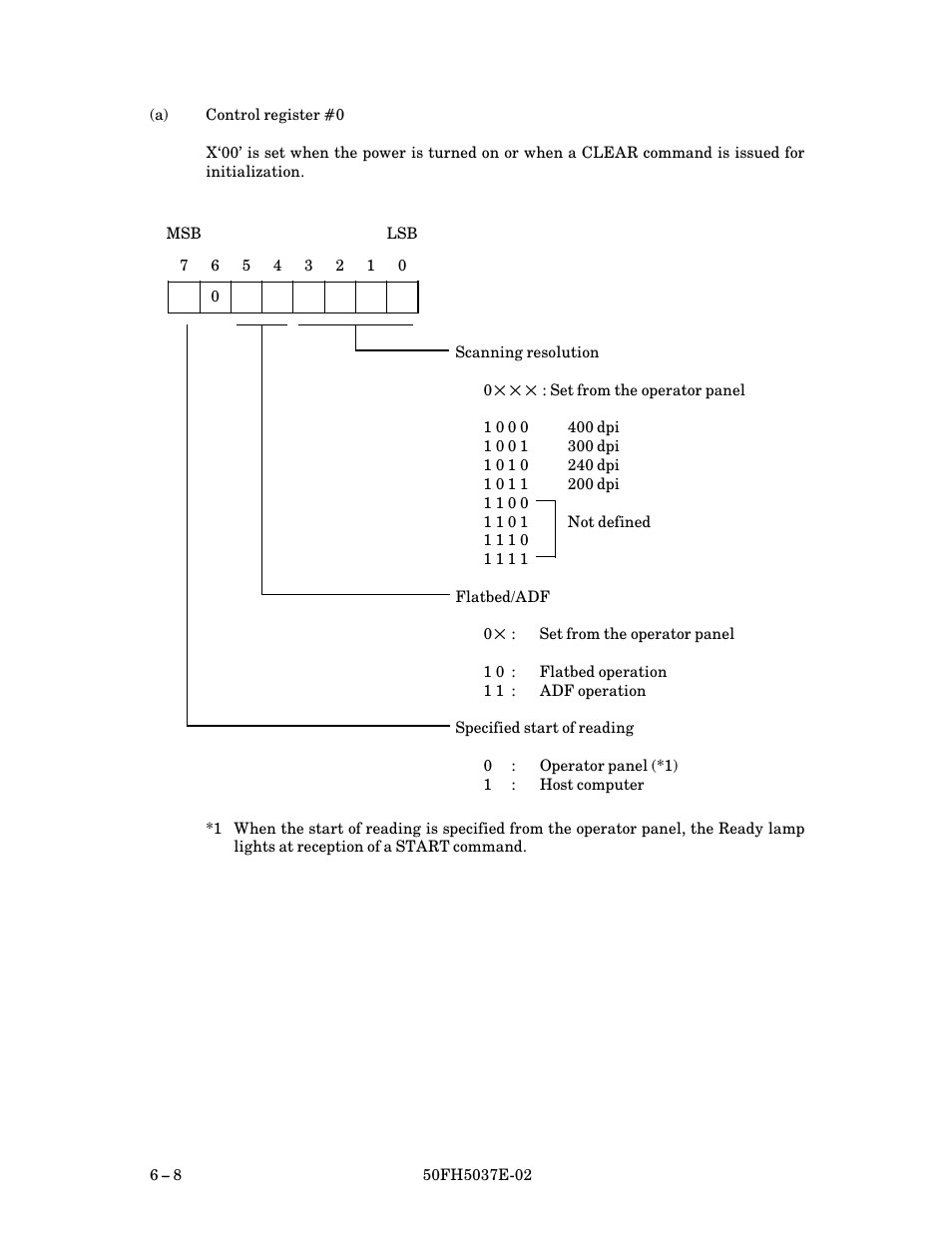 FUJITSU 50FH5037E-02 User Manual | Page 58 / 142