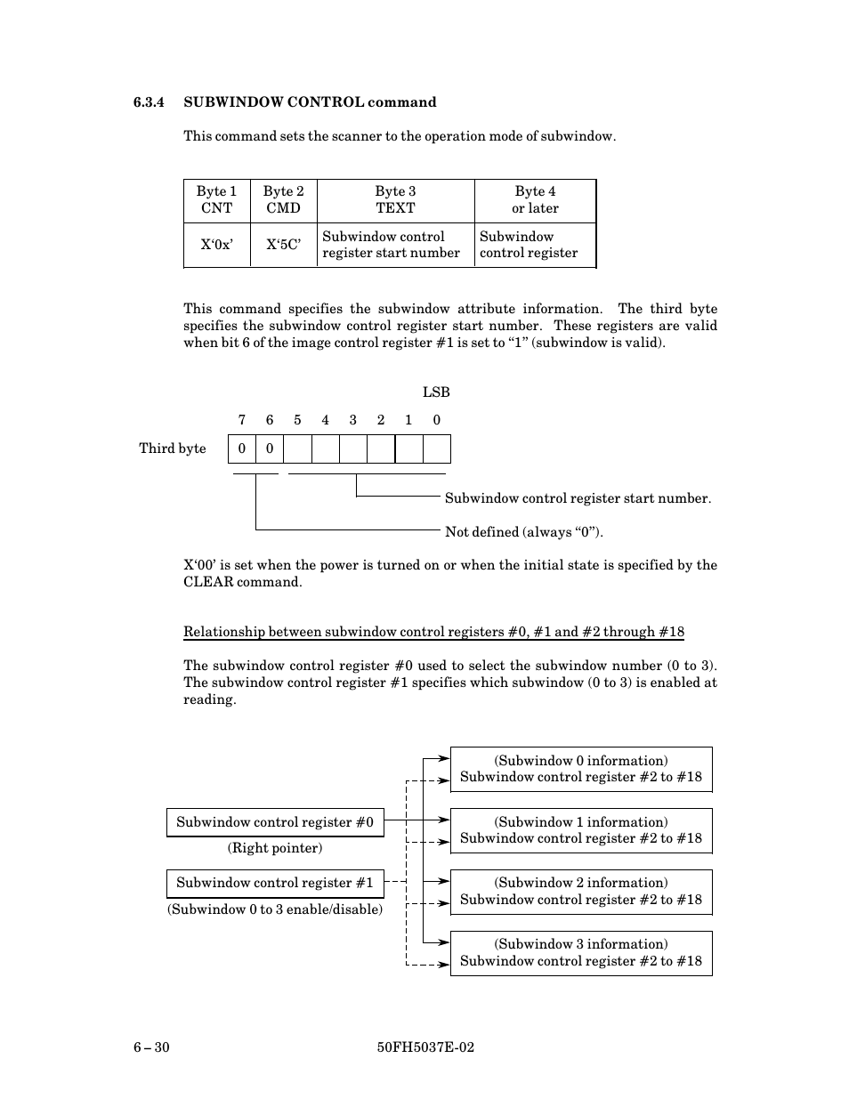 4 subwindow control command, Subwindow control command | FUJITSU 50FH5037E-02 User Manual | Page 80 / 142