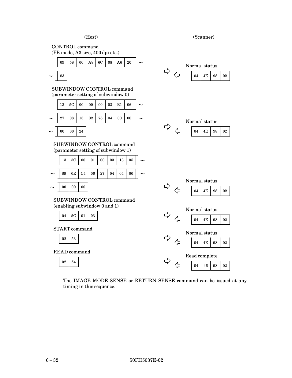 FUJITSU 50FH5037E-02 User Manual | Page 82 / 142