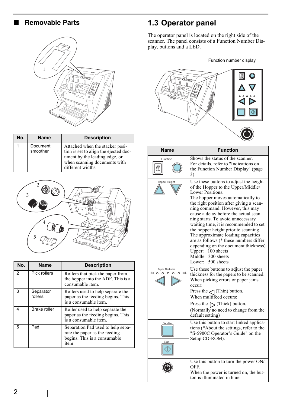 3 operator panel, 2■ removable parts | FUJITSU fi-5900C User Manual | Page 10 / 30