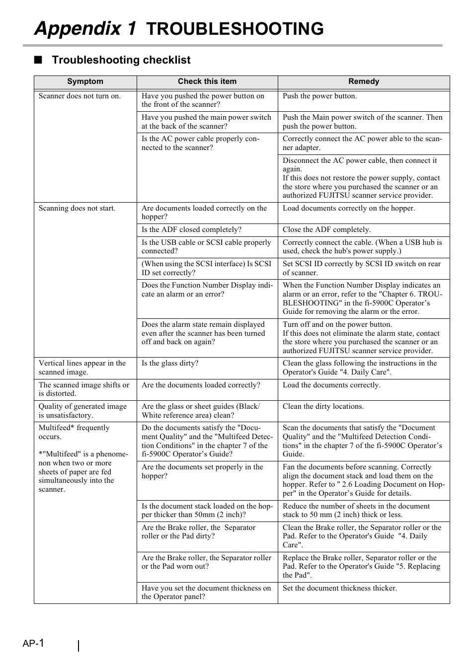 Appendix 1 troubleshooting, Appendix 1, Troubleshooting | Troubleshooting checklist | FUJITSU fi-5900C User Manual | Page 24 / 30