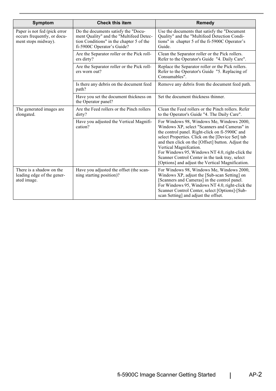 Fi-5900c image scanner getting started | FUJITSU fi-5900C User Manual | Page 25 / 30