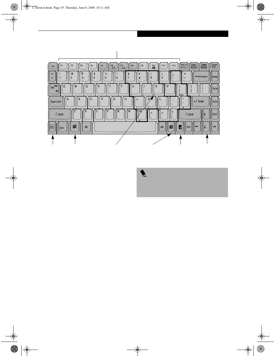 Keyboard, Using the keyboard, Numeric keypad | Windows keys, Cursor keys | FUJITSU LIFEBOOK C6577 User Manual | Page 27 / 102