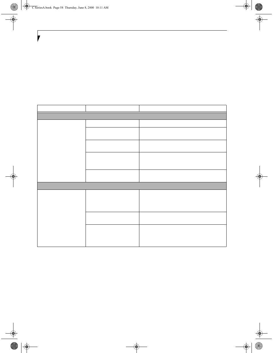 Troubleshooting table | FUJITSU LIFEBOOK C6577 User Manual | Page 68 / 102