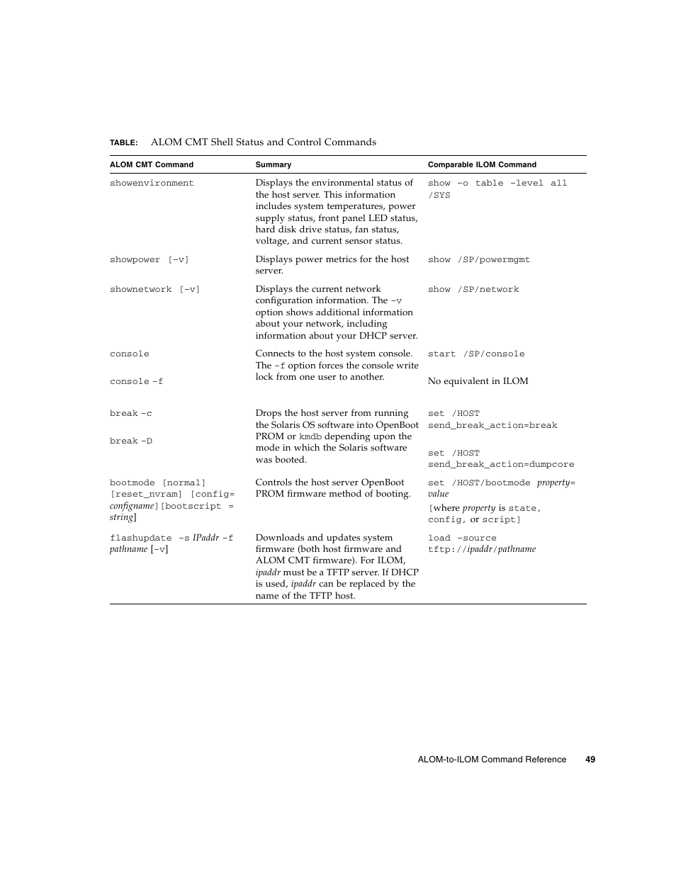 FUJITSU Sparc Enterprise Server T5440 User Manual | Page 65 / 72