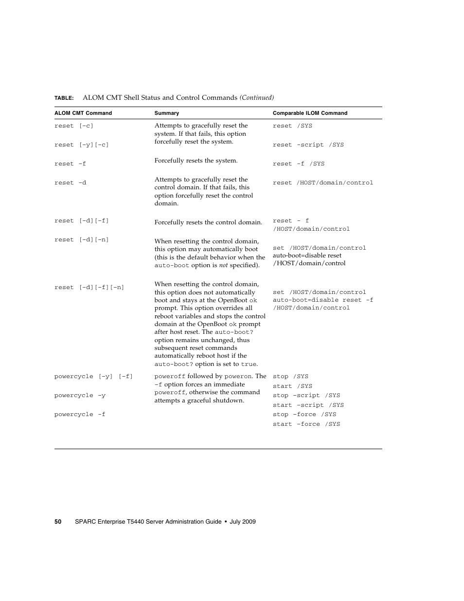 FUJITSU Sparc Enterprise Server T5440 User Manual | Page 66 / 72