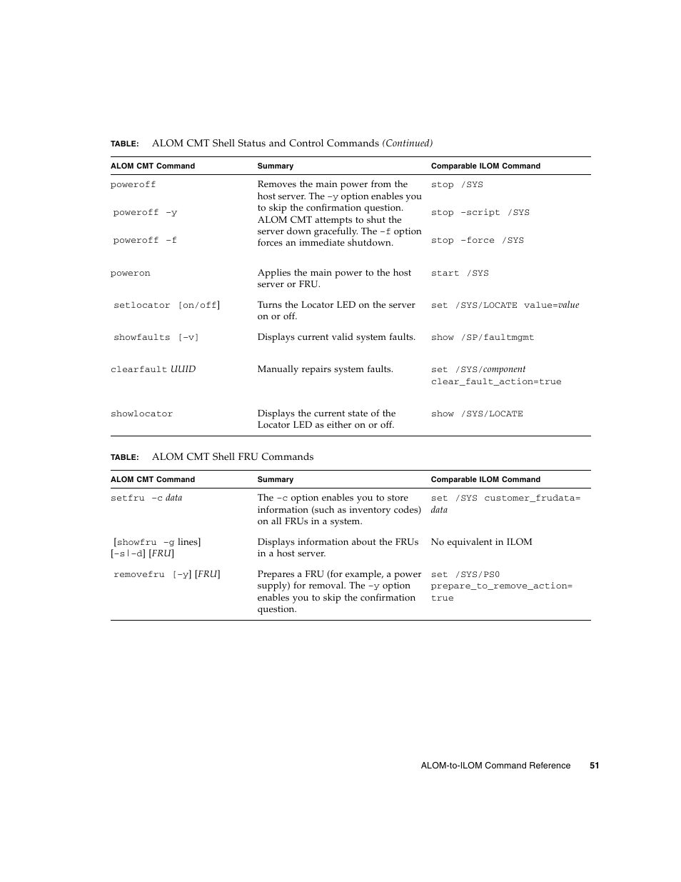 FUJITSU Sparc Enterprise Server T5440 User Manual | Page 67 / 72