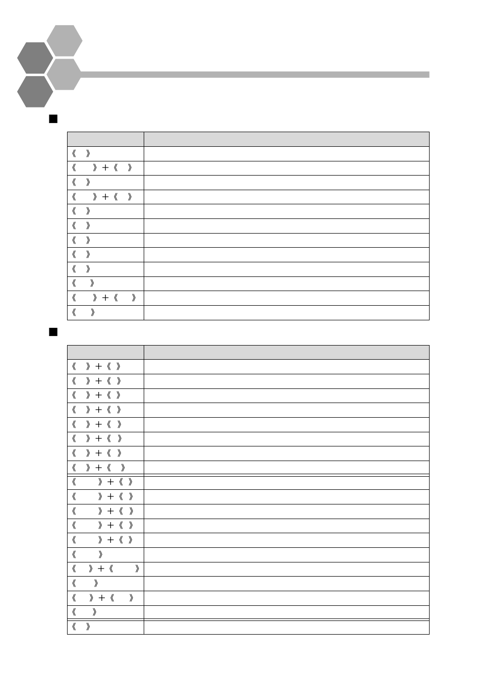 A list of shortcut keys, List of shortcut keys | FUJITSU Atlas V14 BIWD-0991-01ENK(00) User Manual | Page 275 / 302