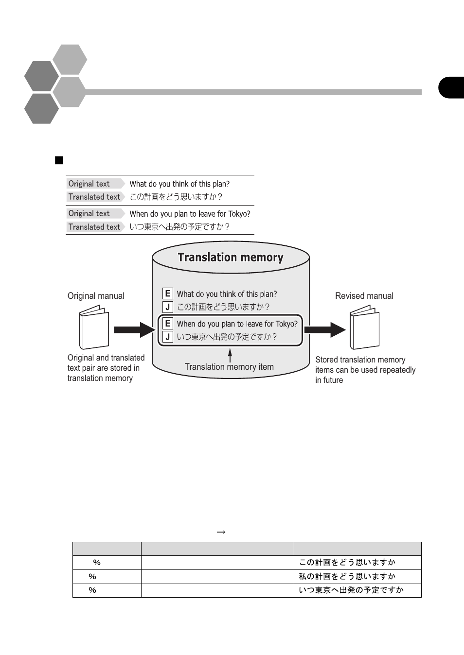 Utilizing translation memory [translation memory | FUJITSU Atlas V14 BIWD-0991-01ENK(00) User Manual | Page 38 / 302