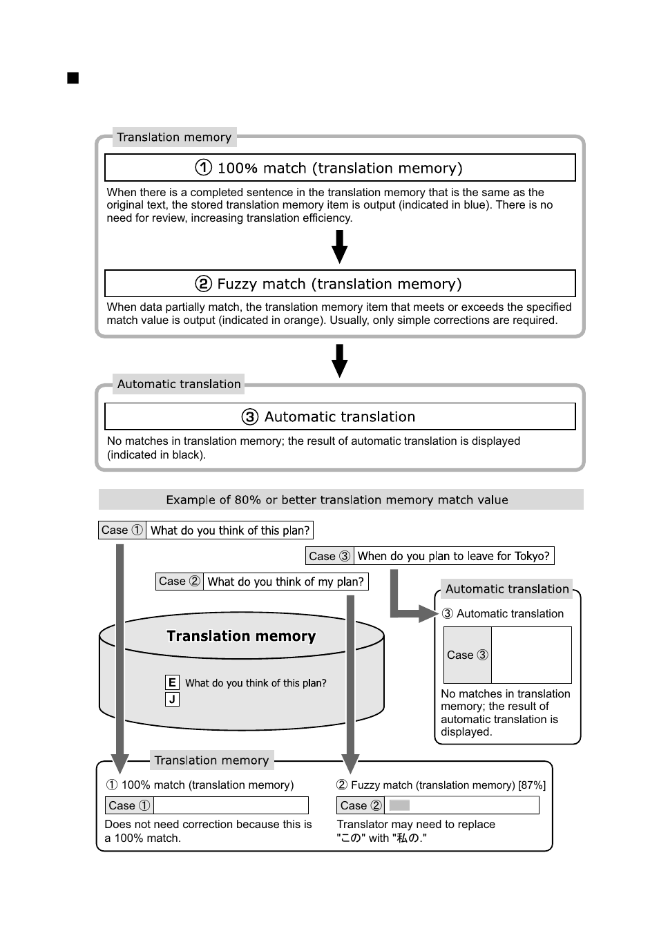 FUJITSU Atlas V14 BIWD-0991-01ENK(00) User Manual | Page 39 / 302