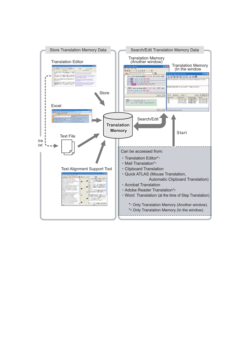 FUJITSU Atlas V14 BIWD-0991-01ENK(00) User Manual | Page 53 / 302