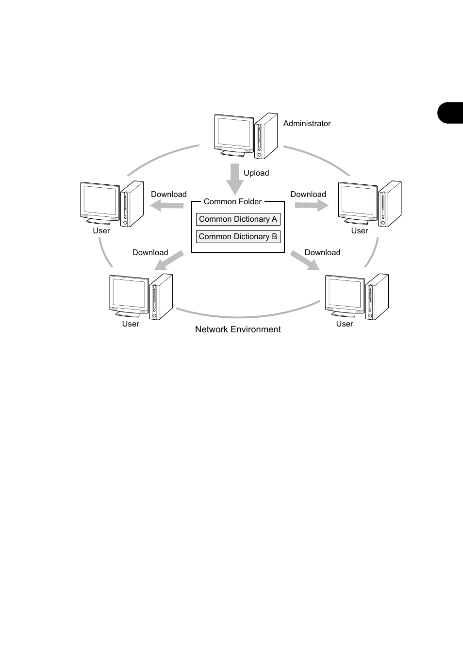 FUJITSU Atlas V14 BIWD-0991-01ENK(00) User Manual | Page 54 / 302