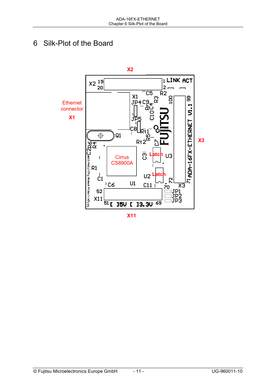 6 silk-plot of the board | FUJITSU FMC-16FX FAMILY User Manual | Page 11 / 14