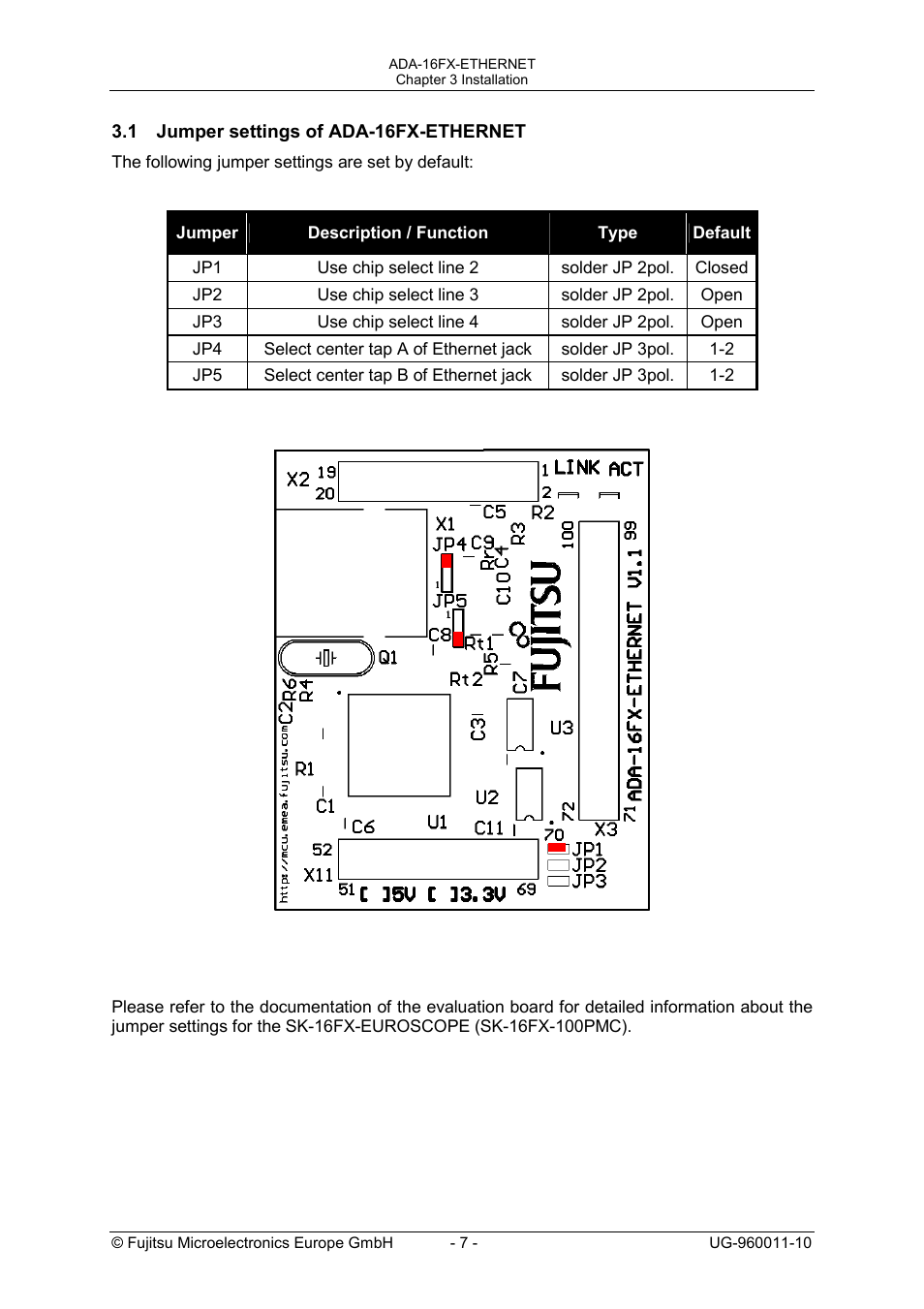 FUJITSU FMC-16FX FAMILY User Manual | Page 7 / 14