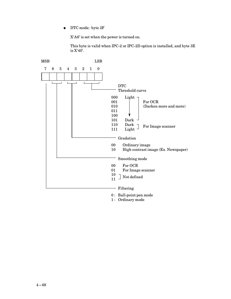 FUJITSU M3093DG User Manual | Page 100 / 208