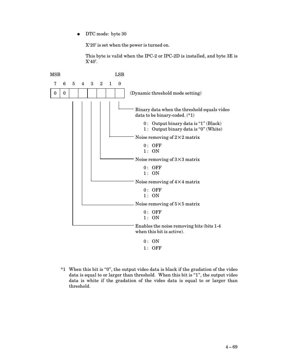FUJITSU M3093DG User Manual | Page 101 / 208