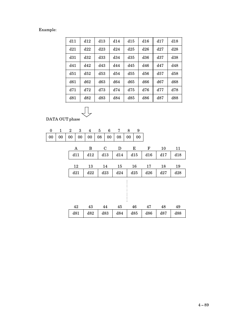 FUJITSU M3093DG User Manual | Page 121 / 208