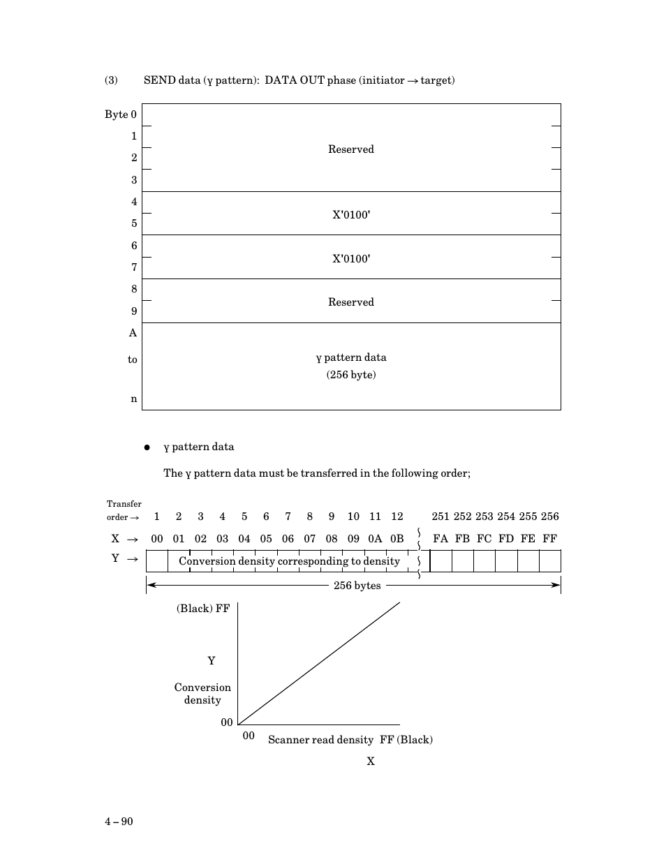 FUJITSU M3093DG User Manual | Page 122 / 208